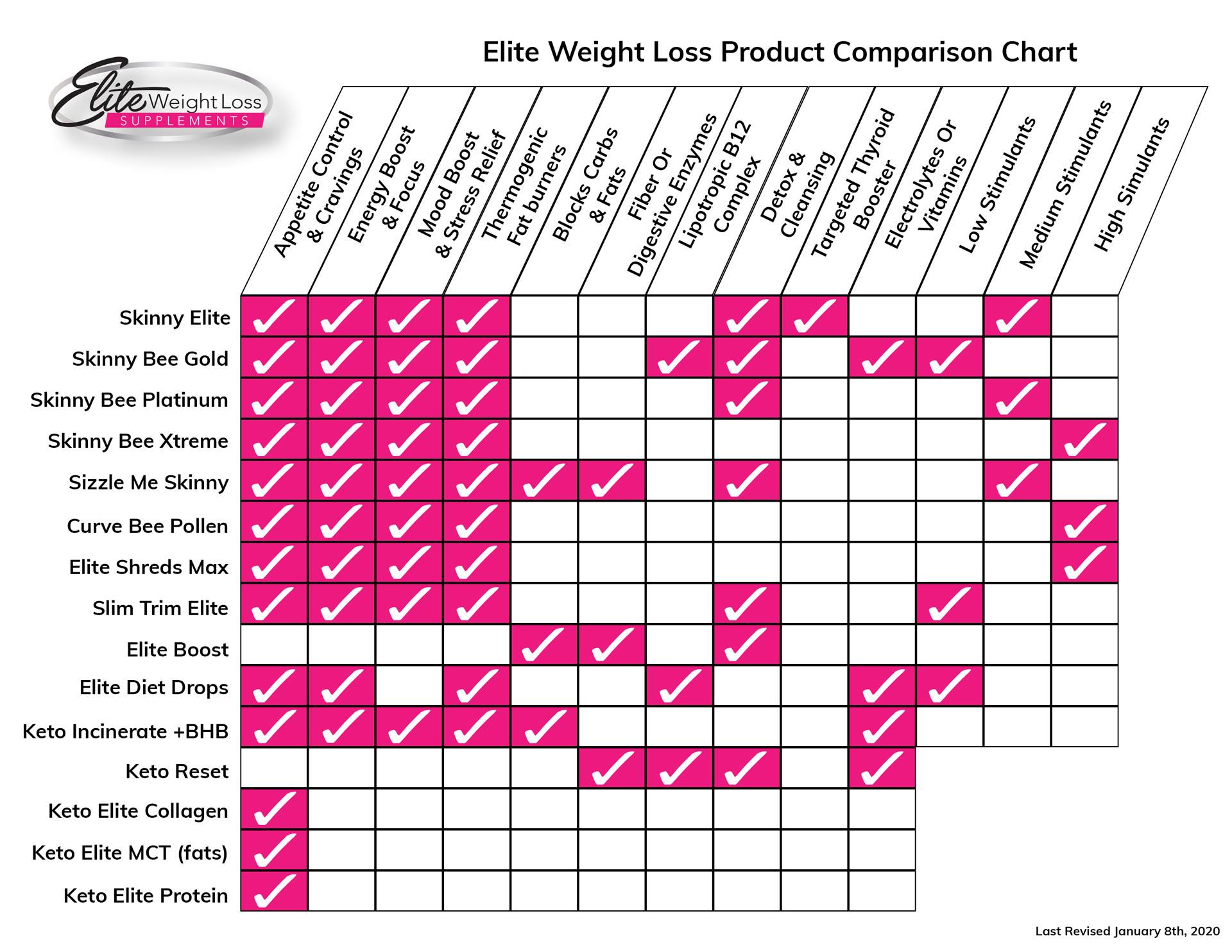 PRODUCT COMPARE BEST WEIGHT LOSS PRODUCTS